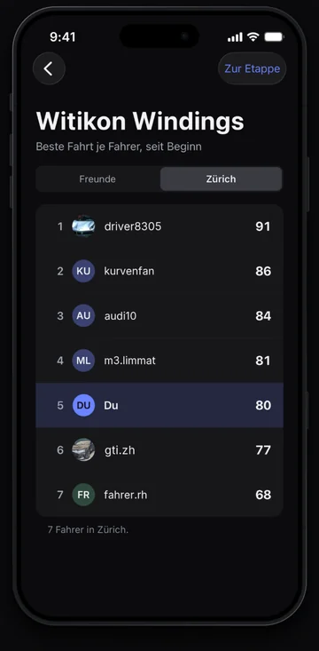 Rangliste der Etappe Witikon Windings für ganz Zürich, mit Punkten je Fahrer